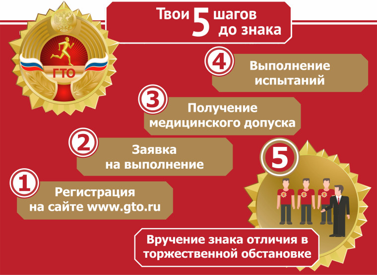 #ГТОисторияГТО.